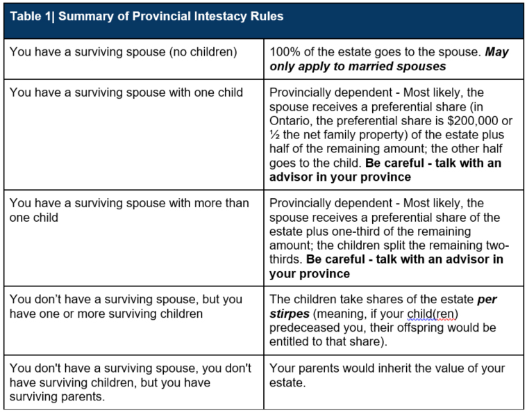 summary of provincial intestacy rules chart