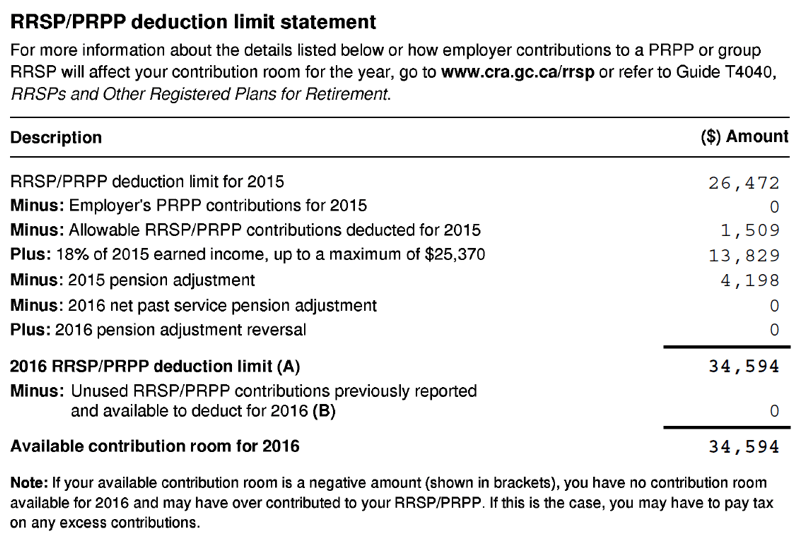 RRSP/PRPP deduction limit statement chart